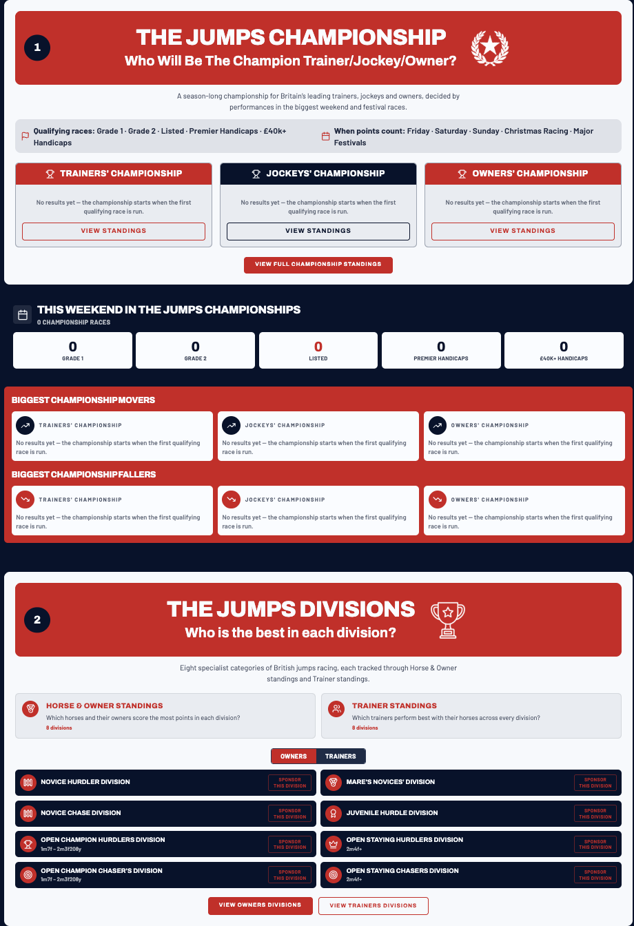 The Jumps Leagues preview